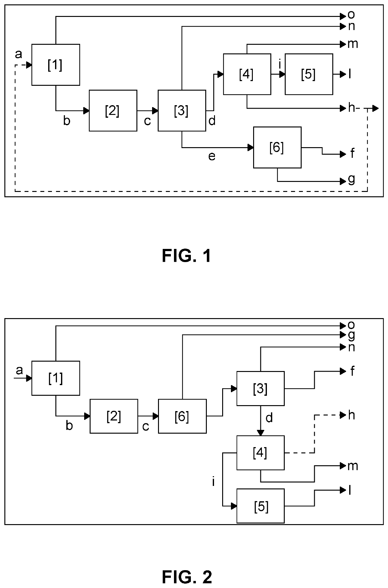 Process for the production of bio-oil and biogas from biomass