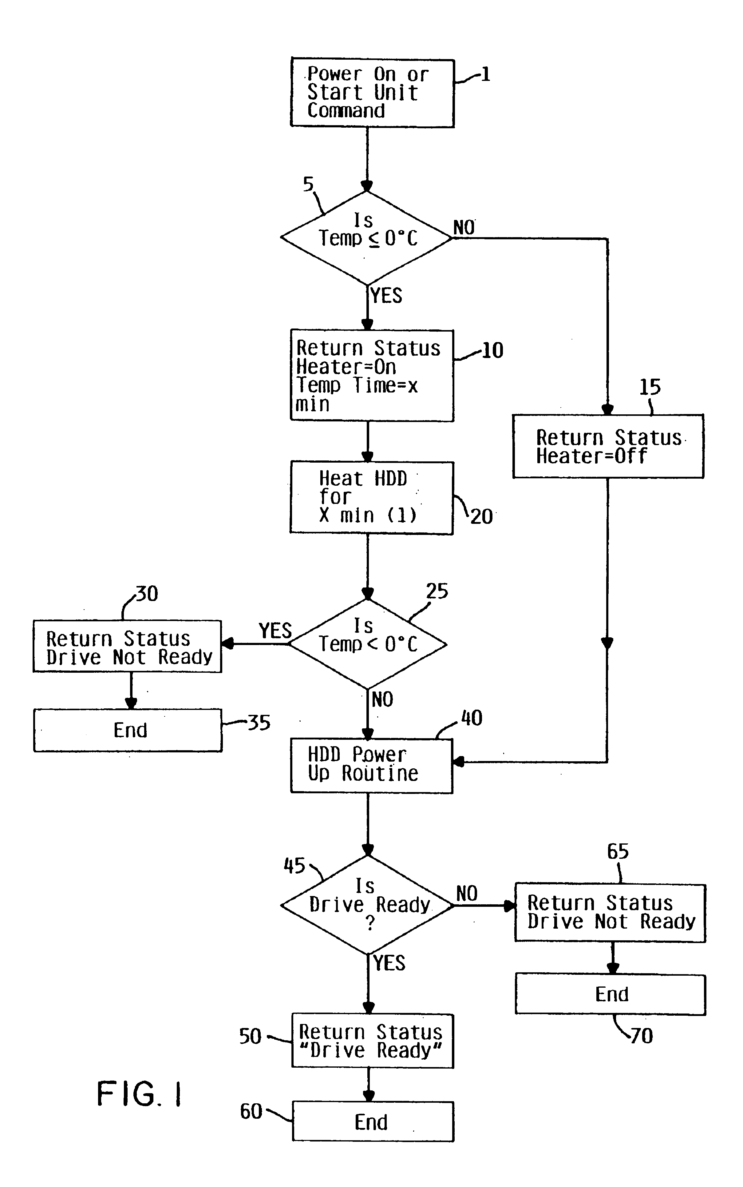 Method and apparatus for enabling cold temperature performance of a disk