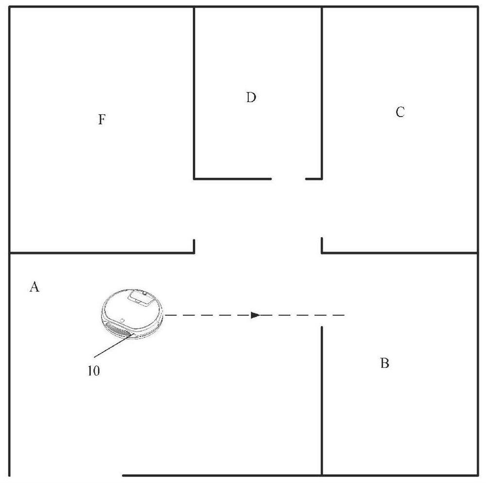 Sweeper control method, control equipment and computer readable storage medium