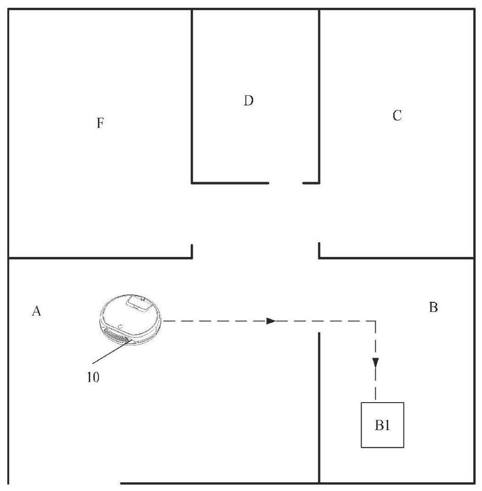 Sweeper control method, control equipment and computer readable storage medium