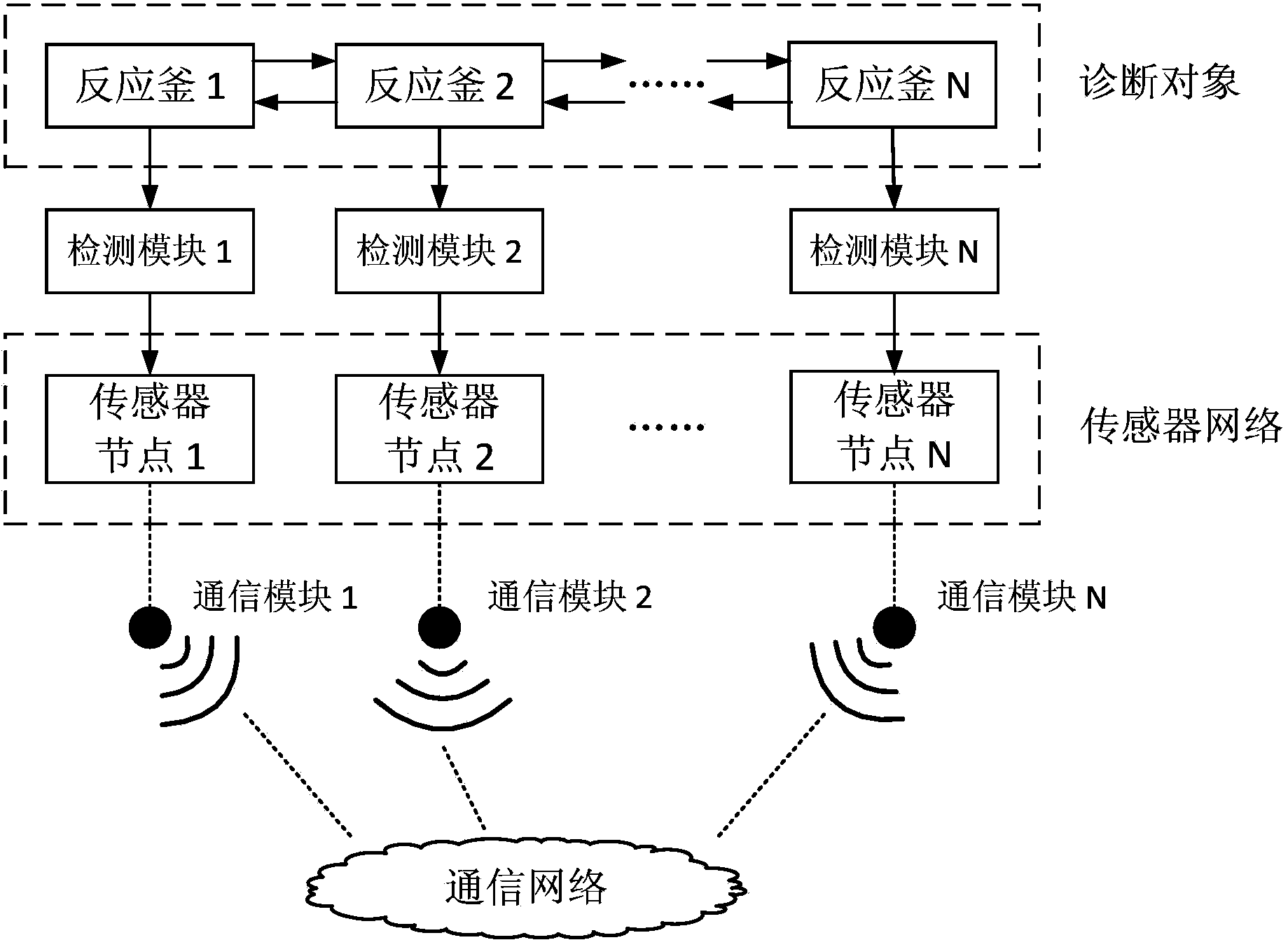 Large-scale reaction kettle distributed fault diagnosis method based on sensor network