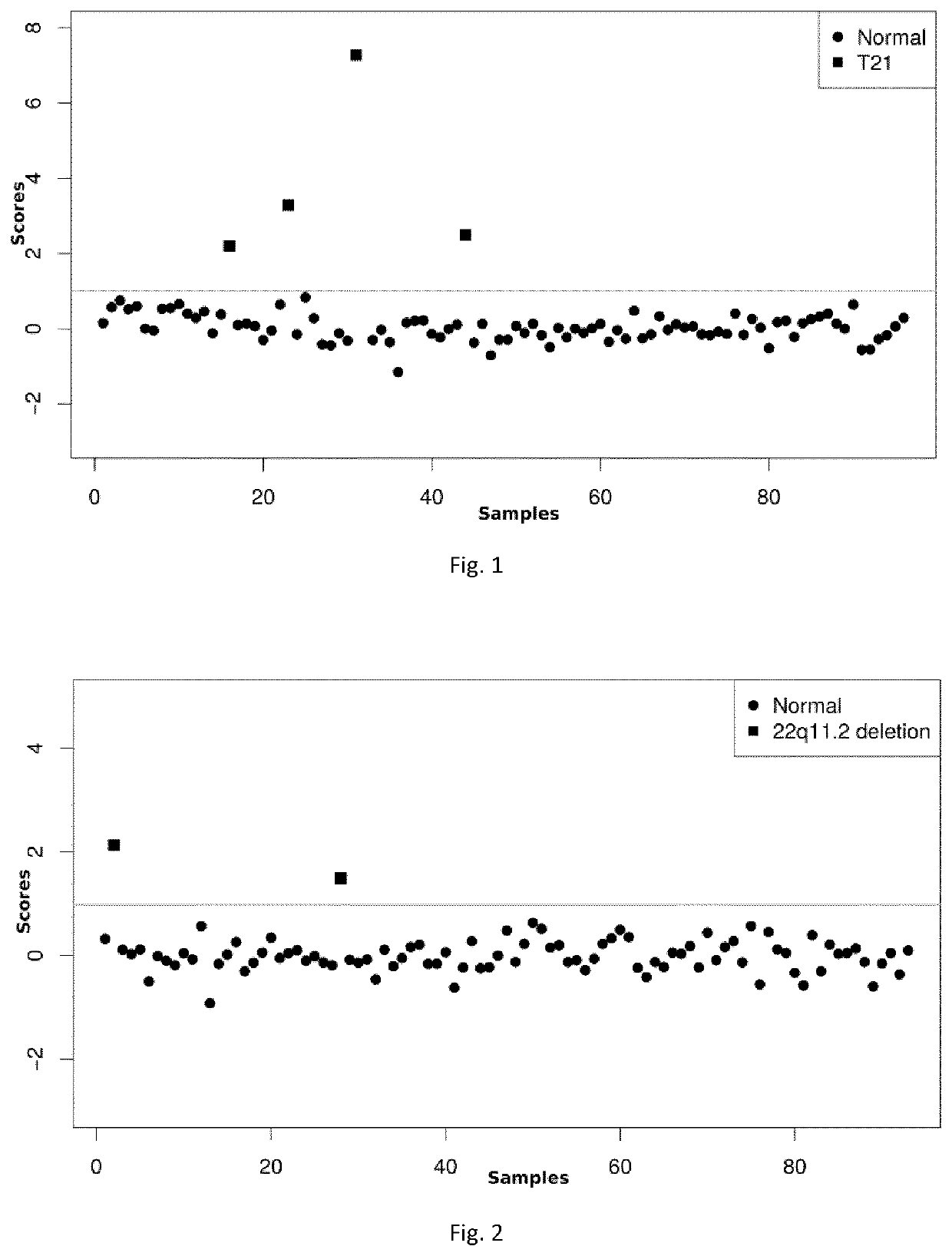 Methods for noninvasive prenatal testing of fetal abnormalities