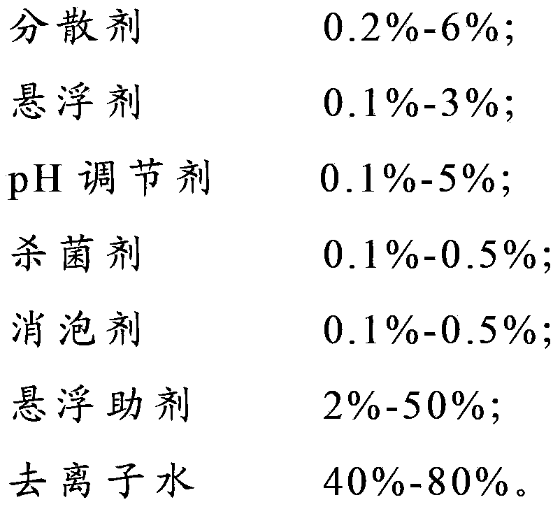 Water-based diamond polishing solution and preparation method thereof