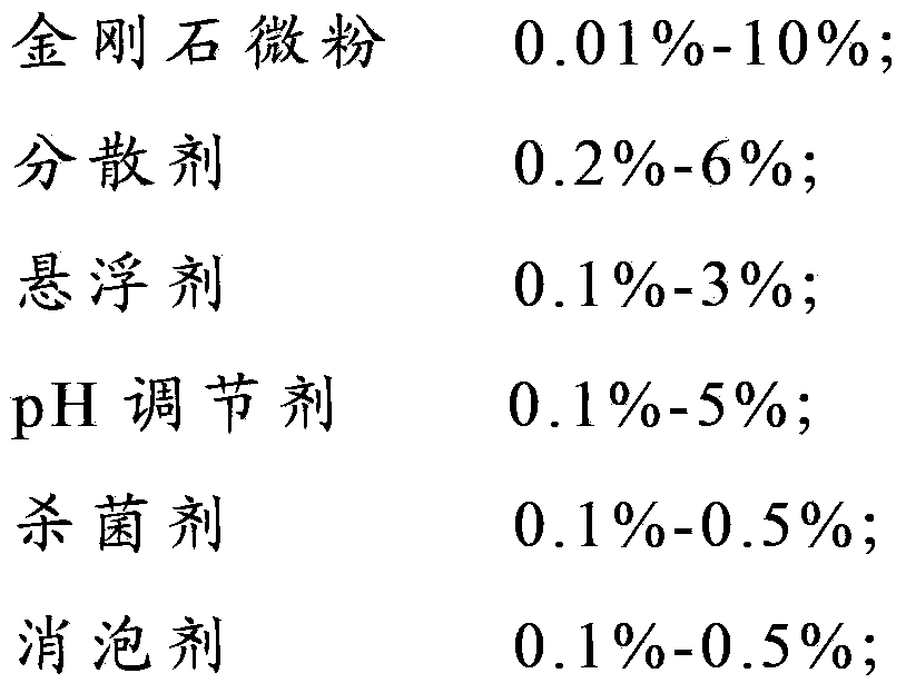 Water-based diamond polishing solution and preparation method thereof