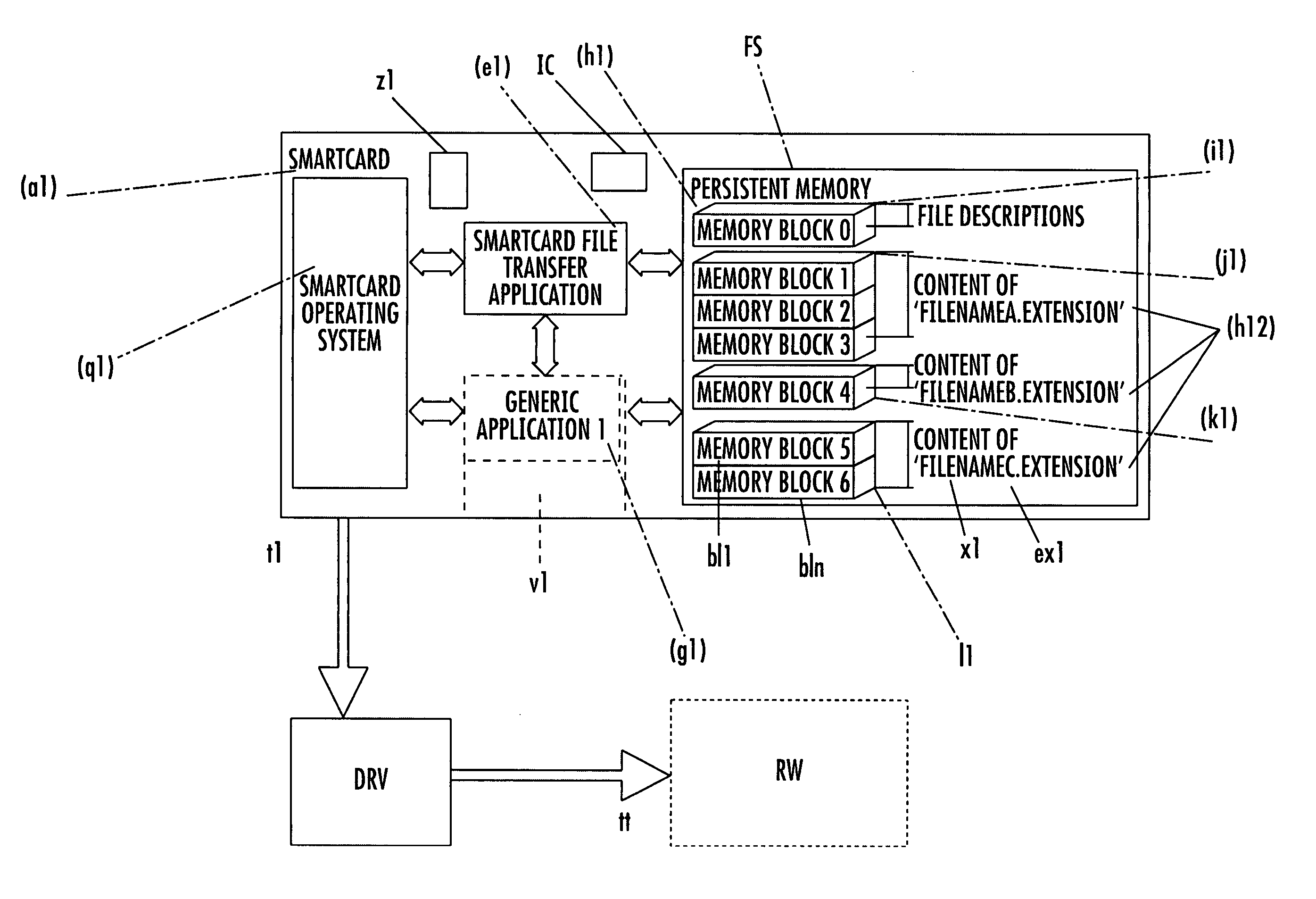 IC card file system