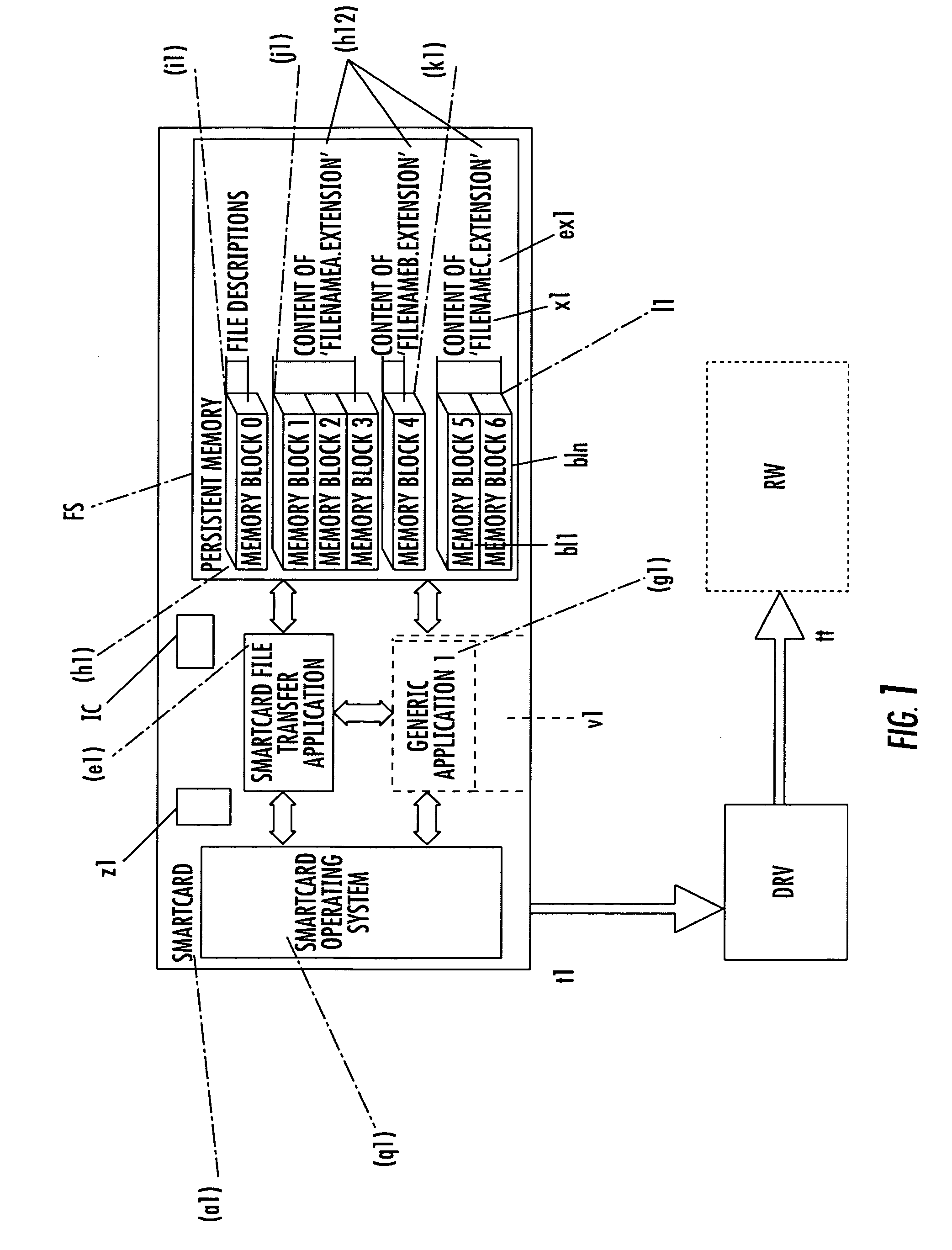 IC card file system