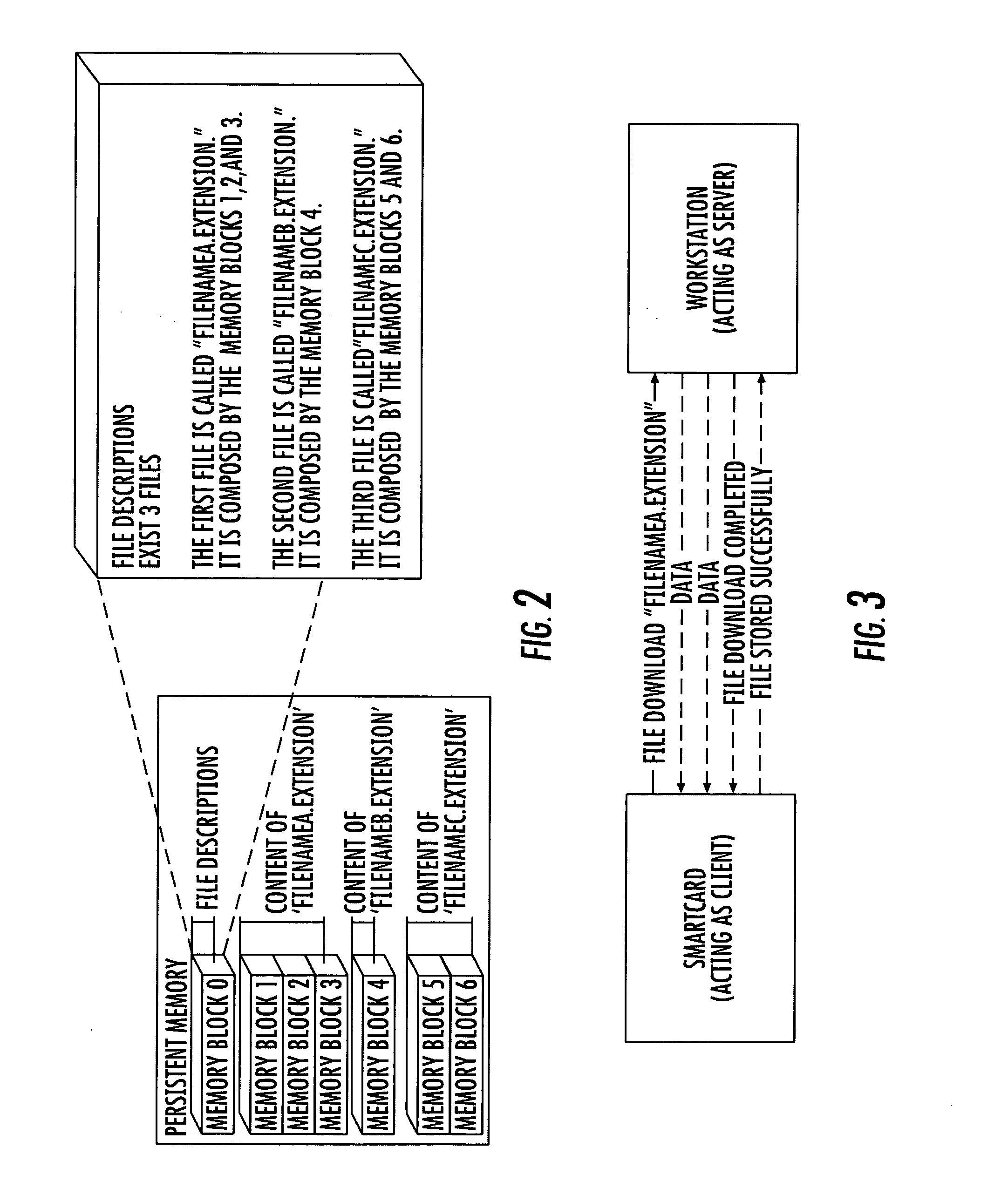 IC card file system