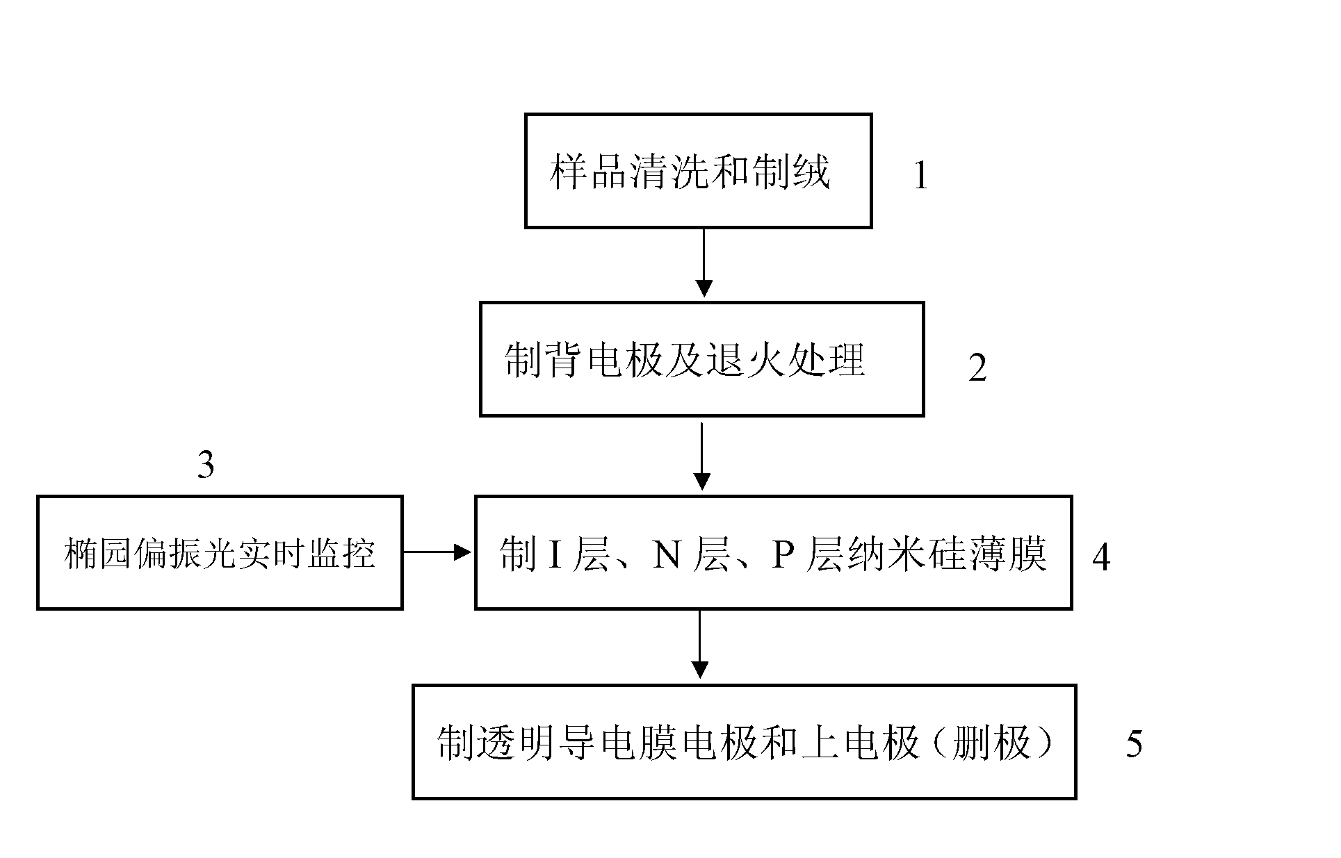 Nano silicon film solar battery elliptic polarized light real-time monitoring preparation method