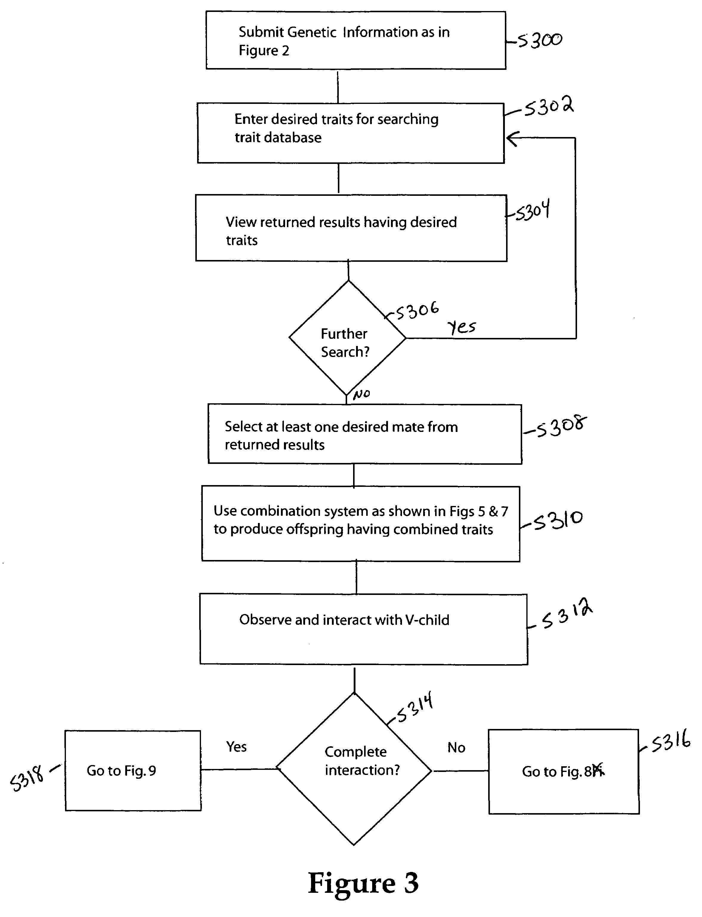 V-life matching and mating system