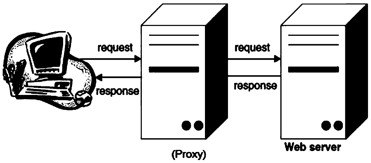 Webpage content acquisition method and device, storage medium and equipment