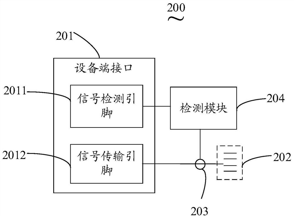 A charging circuit, terminal equipment, charging interface and charging equipment