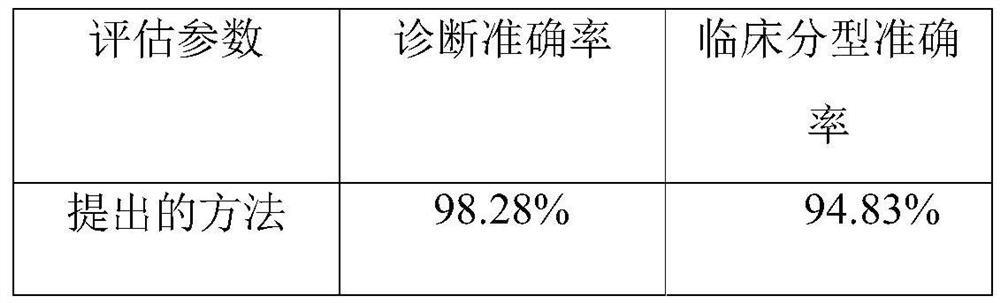 Deep learning estimation method and application thereof