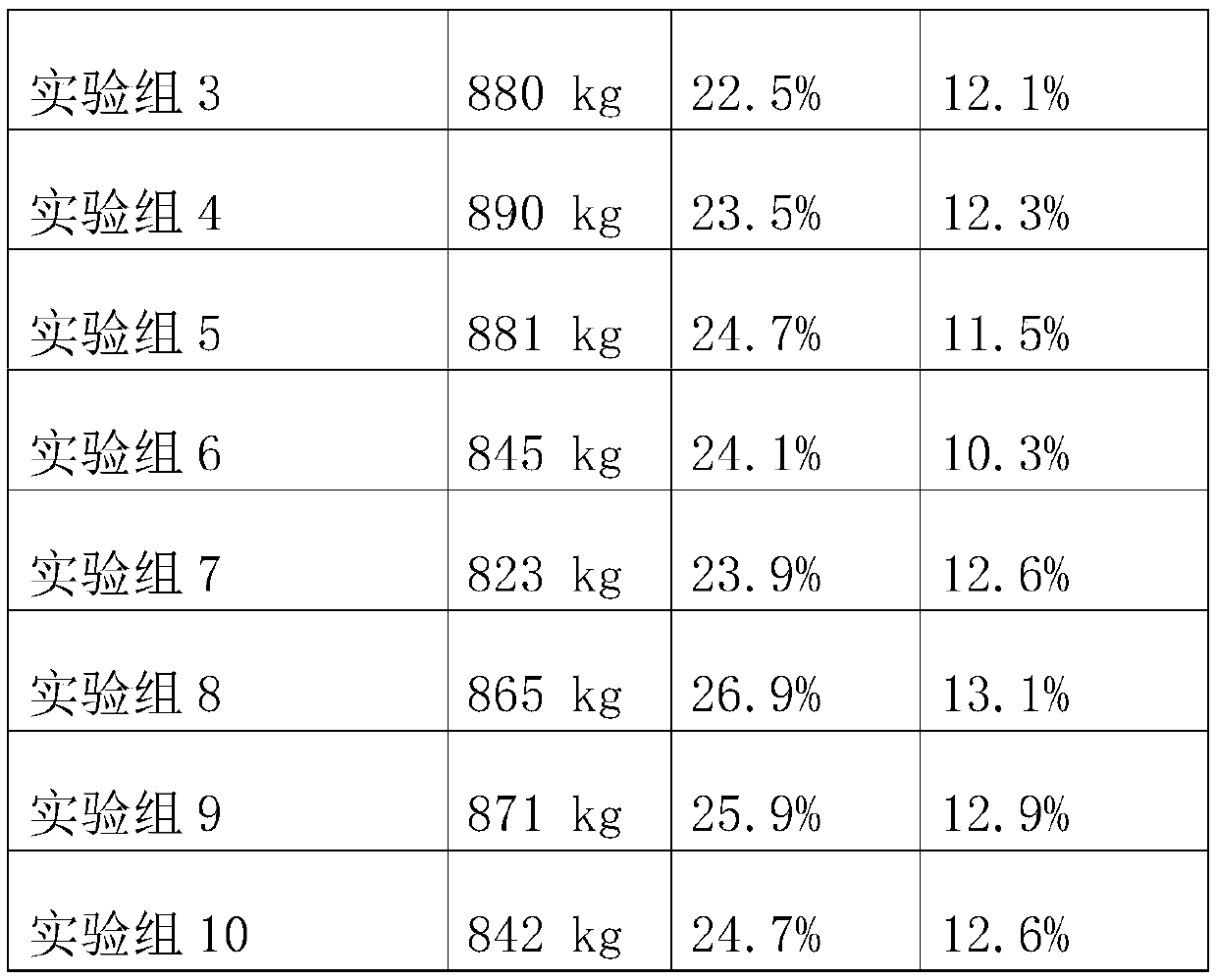 Fulvic acid water retention plant seed growth additive and preparation method thereof