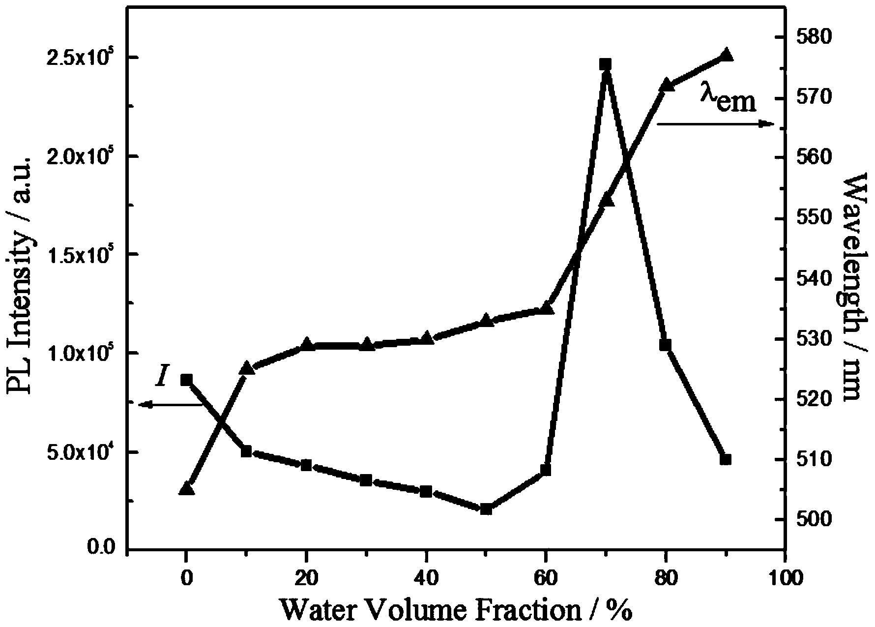 Pyridine-triphenylamine-anthracene conjugated molecule with aggregation-induced emission property and preparation method thereof