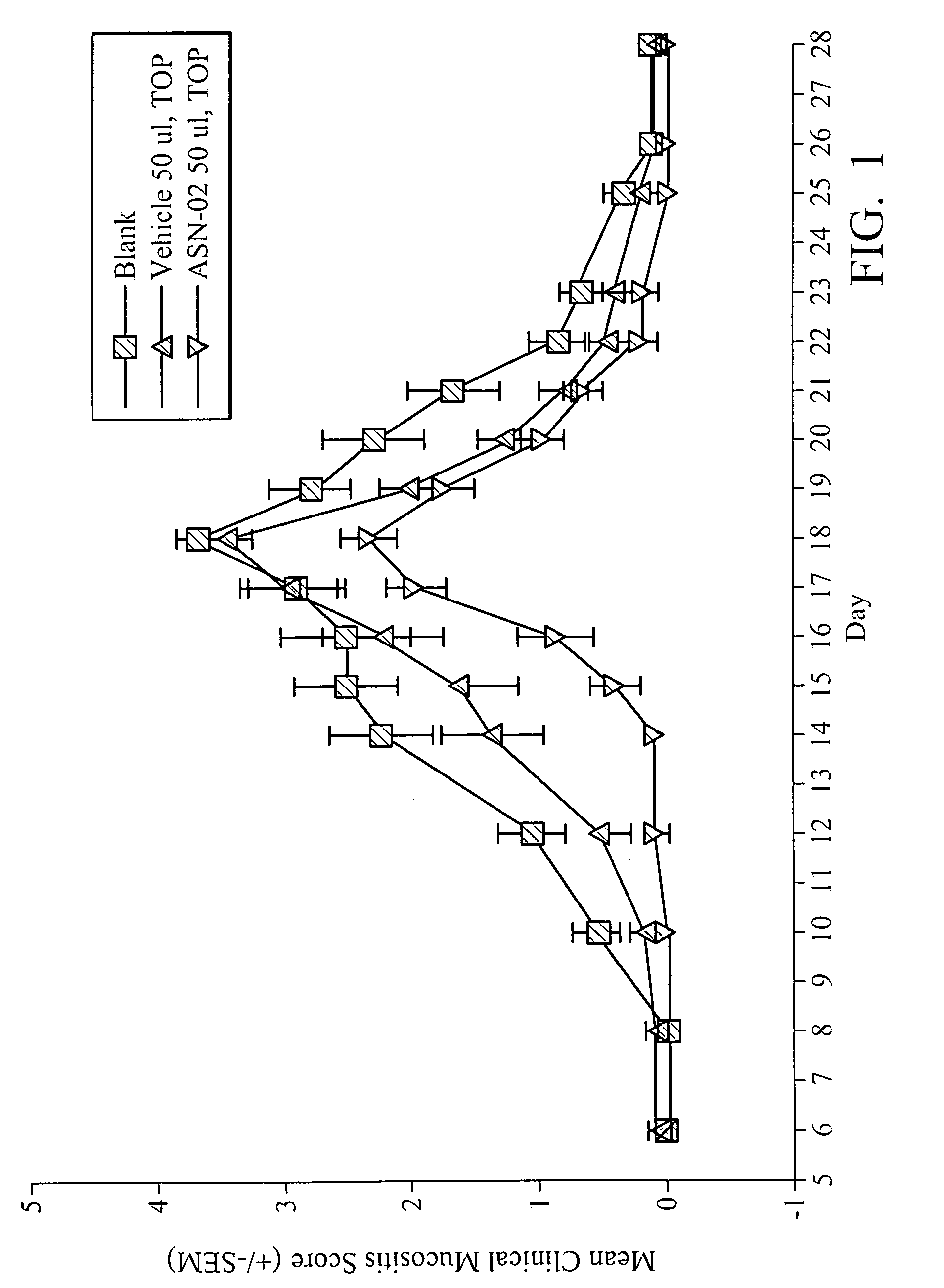 Method and compositions for treatment of epithelial damage