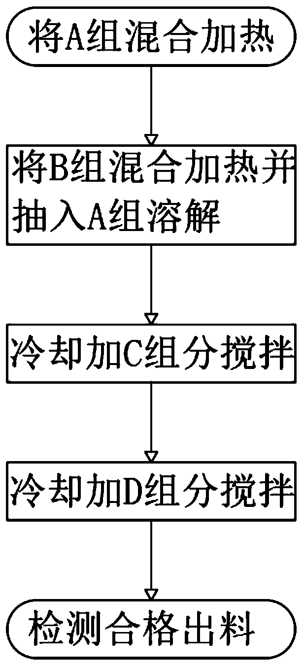 Formula of food plant-containing repairing cream and preparation method thereof