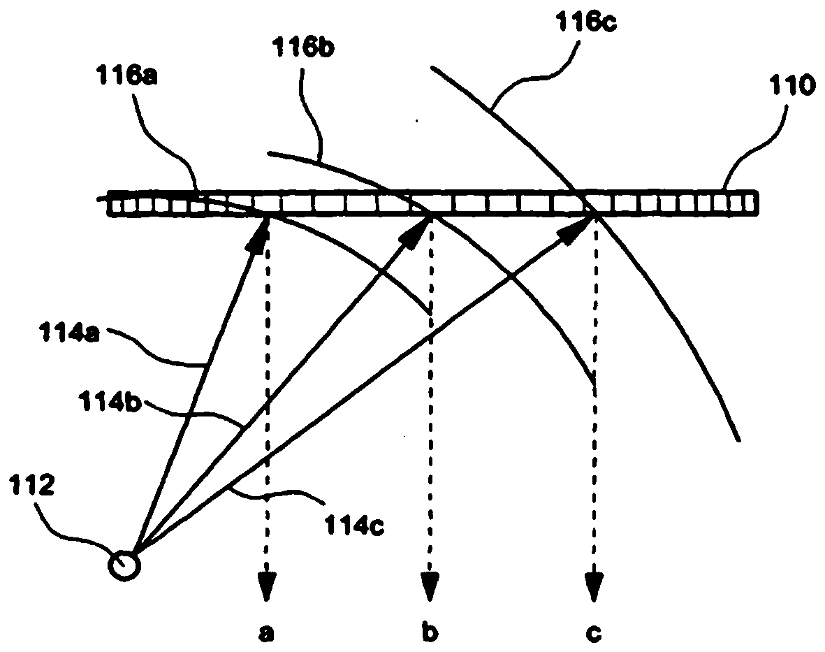 Ultrasonic image processing method, device and equipment