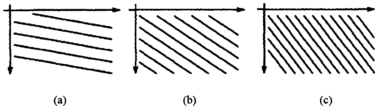 Ultrasonic image processing method, device and equipment