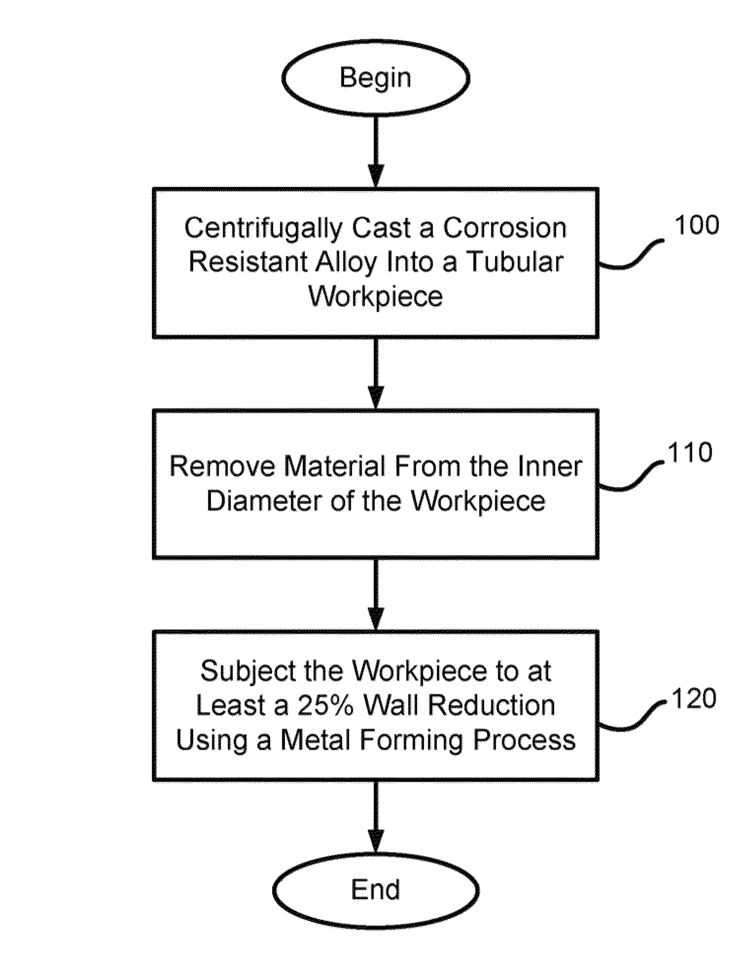 Method of producing cold-worked centrifugal cast tubular products