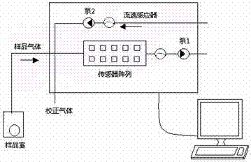 A method for identifying and predicting meat freshness