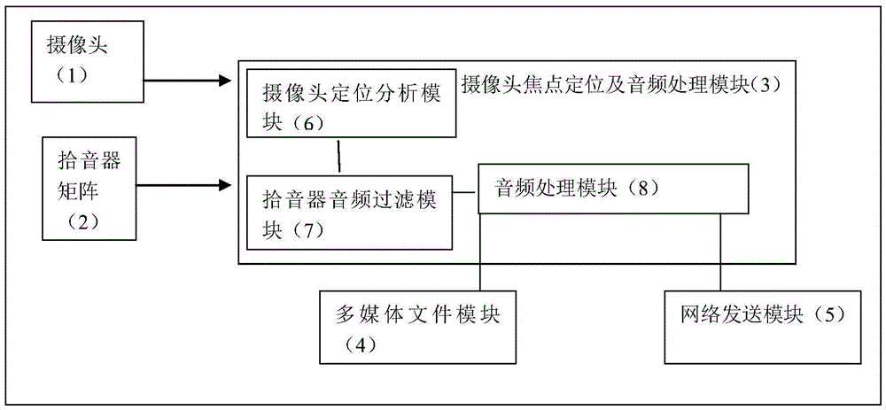 Real-time positioning recording device and method