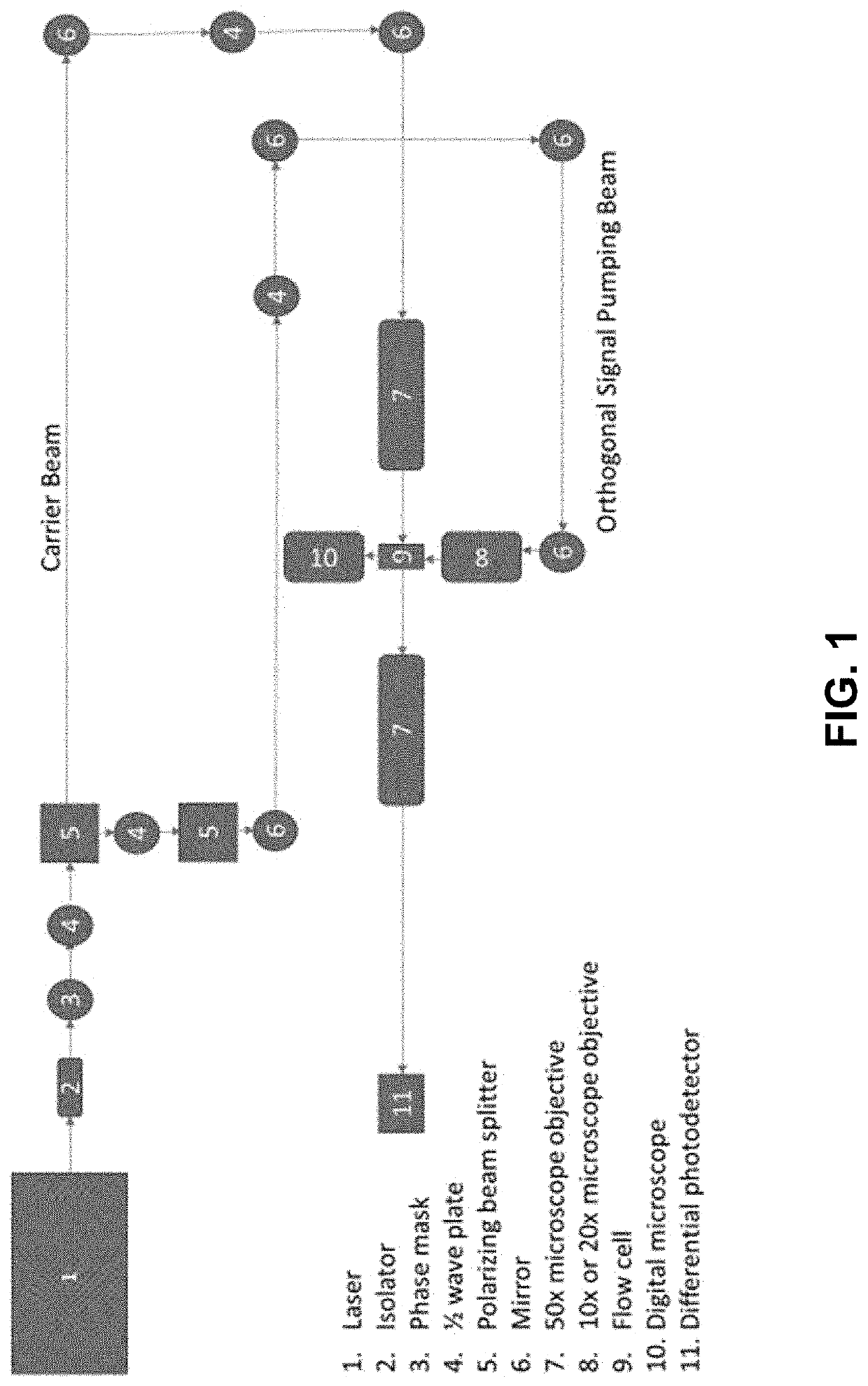 Particle detection via scattered light combined with incident light