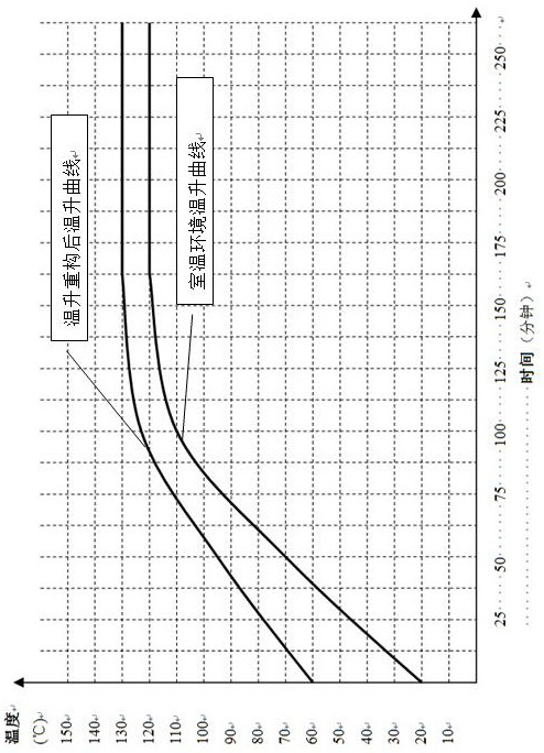 Anti-demagnetization control method for deep well permanent magnet synchronous motor based on temperature rise model reconstruction