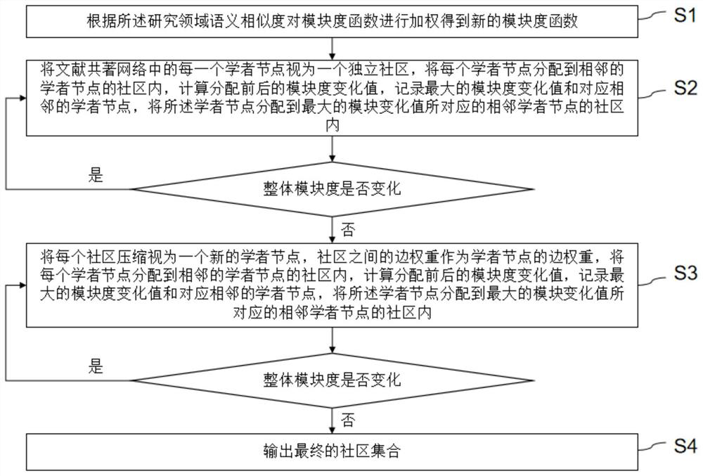 Community mining method and system based on knowledge graph, computer and storage medium