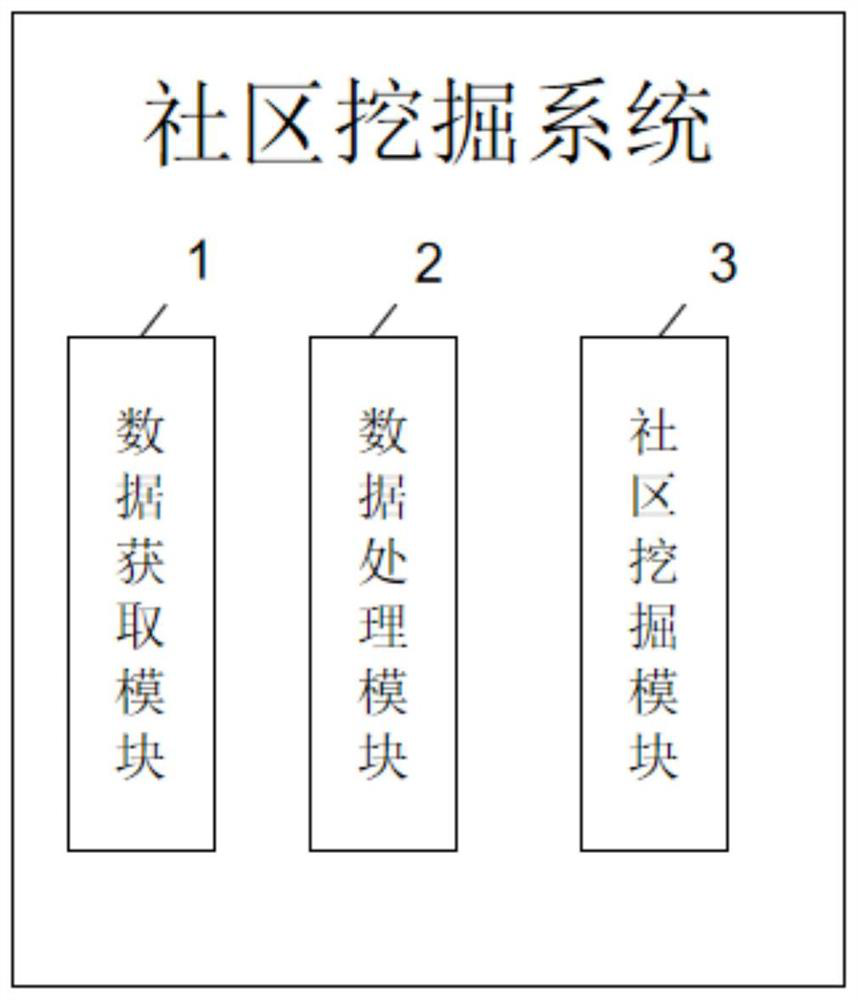 Community mining method and system based on knowledge graph, computer and storage medium