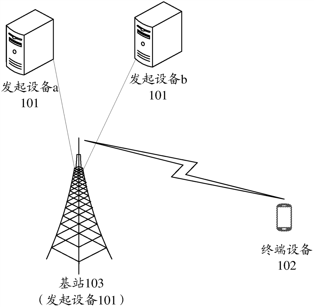 A kind of measuring method and equipment