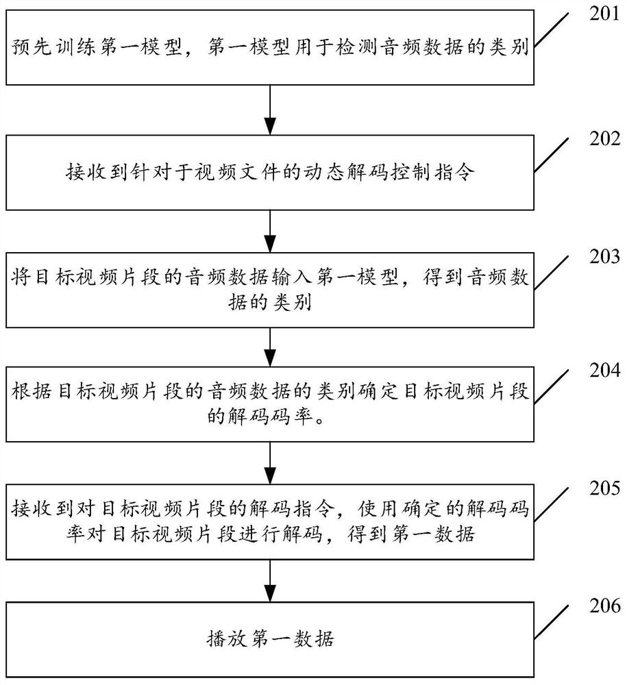 Video playing method, device and electronic device