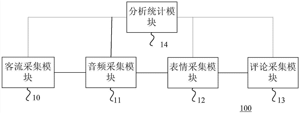 Cinema information acquisition system