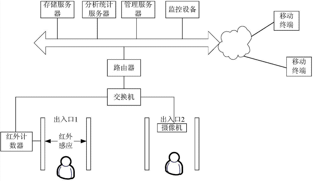 Cinema information acquisition system