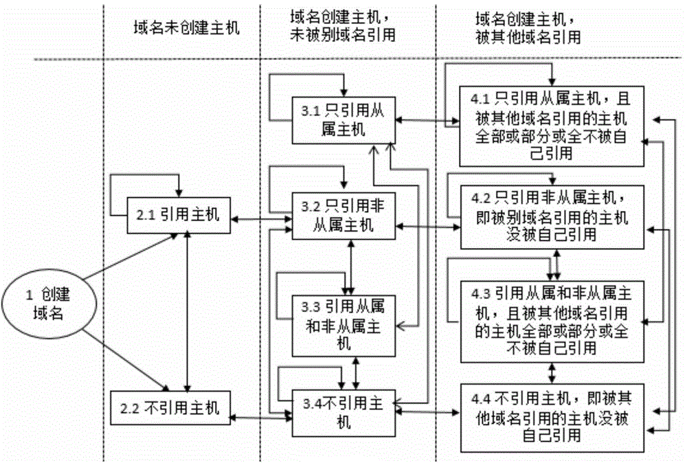 Automatic test method and system for DNS incremental data update service