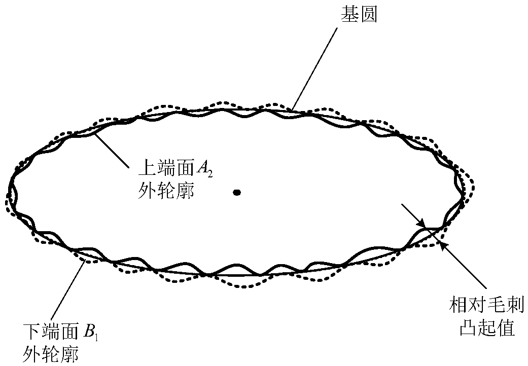 Method for calculating rotor assembly axis eccentricity based on radial skip measurement