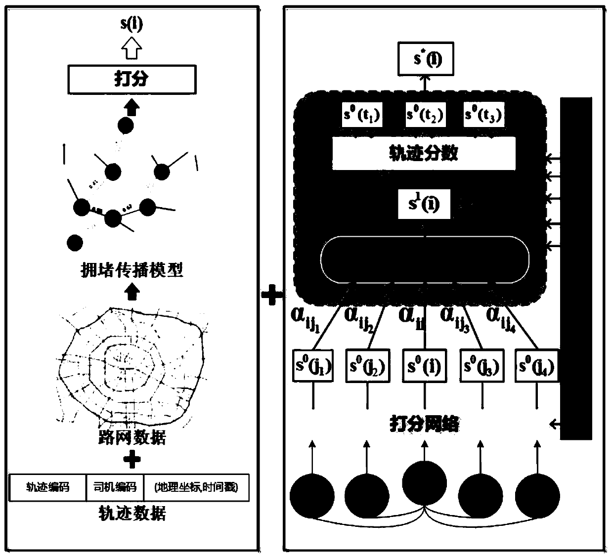 Road network node importance evaluation method based on knowledge graph