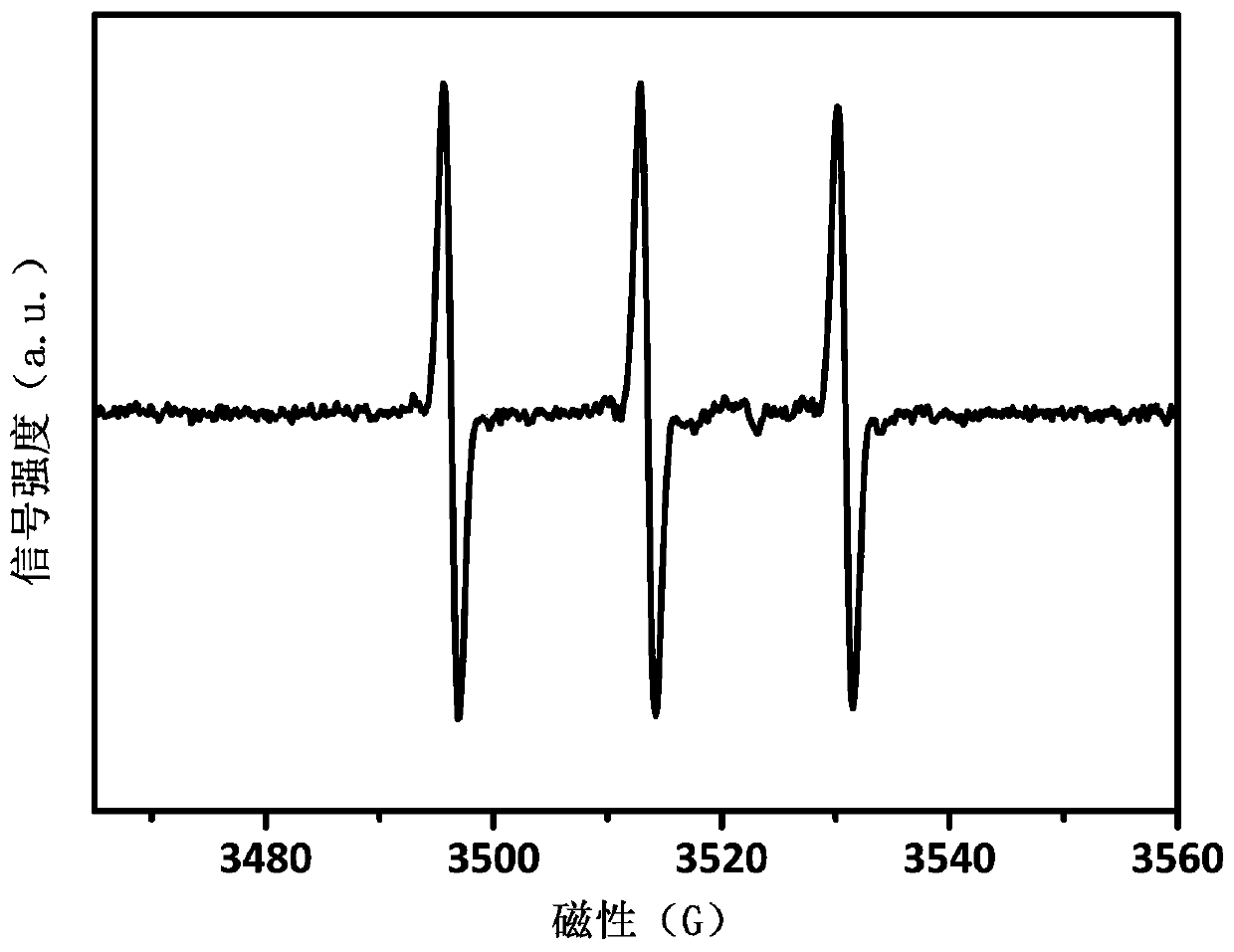 Method for visually detecting Cu &lt; 2 + &gt; based on GQDs photocatalysis