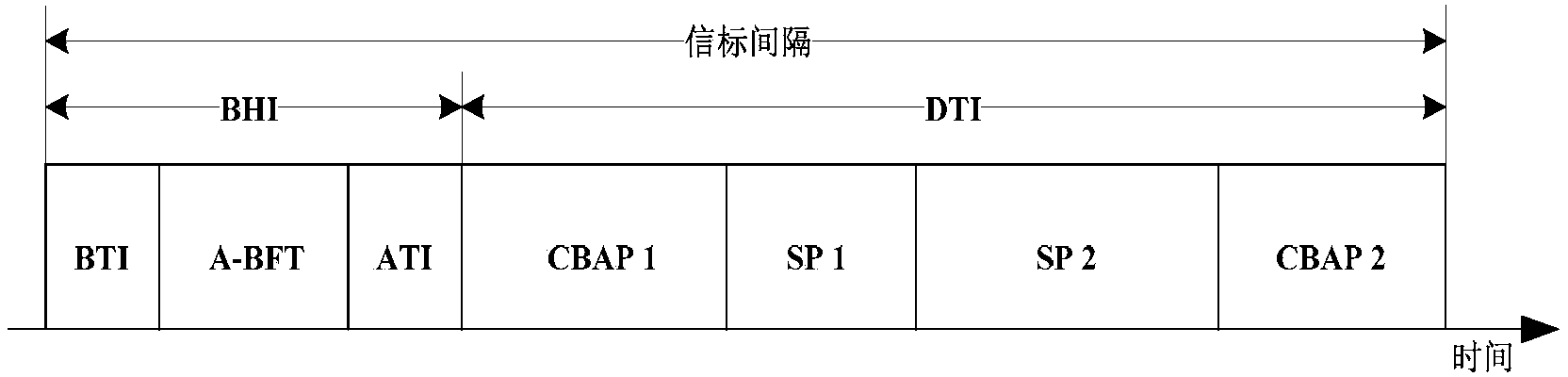 Network controller, station, and method of establishing protection period