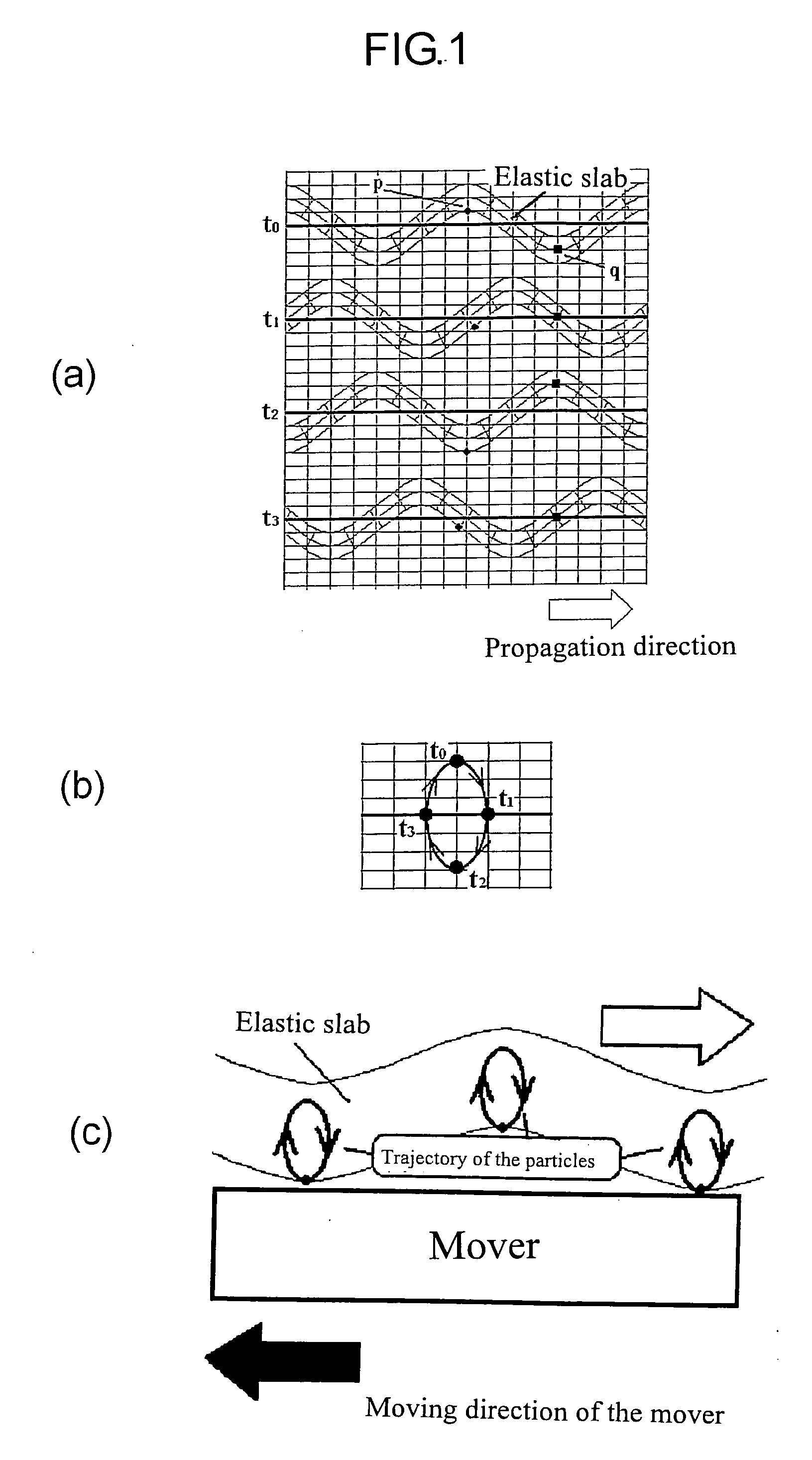 Ultrasonic Motor