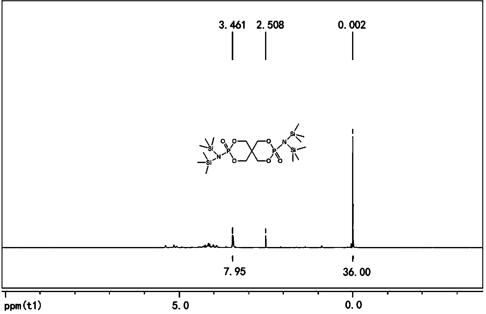 Compound bis-spirophosphoryl nitrogen silane and preparation method thereof