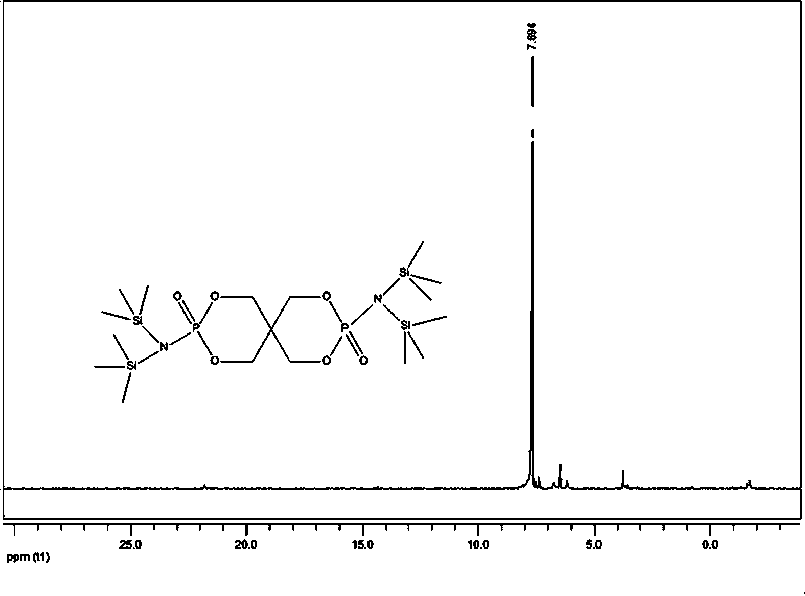 Compound bis-spirophosphoryl nitrogen silane and preparation method thereof