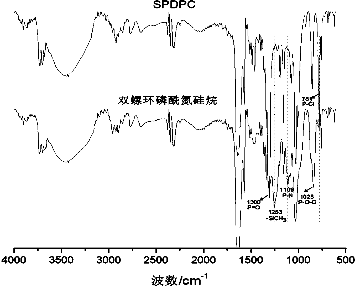 Compound bis-spirophosphoryl nitrogen silane and preparation method thereof