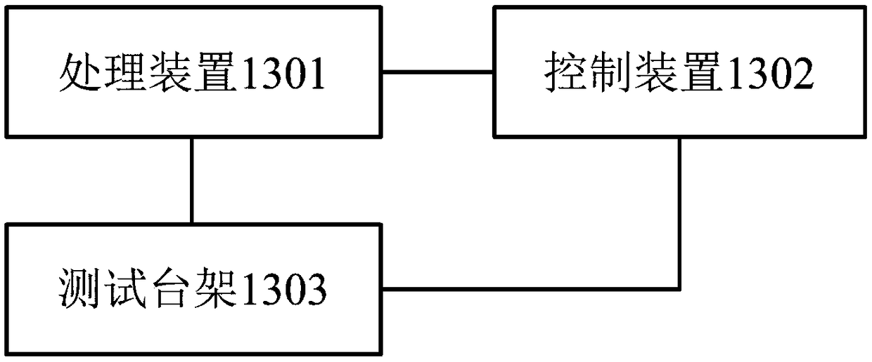 In-loop rapid simulation test system and method of unmanned vehicle