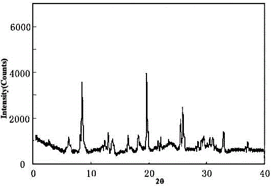 Meclofenoxate hydrochloride pharmaceutical composition capable of promoting brain energy metabolism