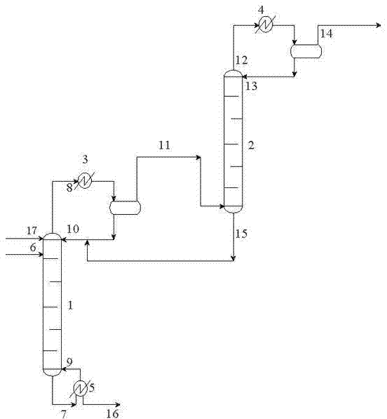 Dual-tower serially connected rectifying, separating and purifying process of hydrocyanic acid