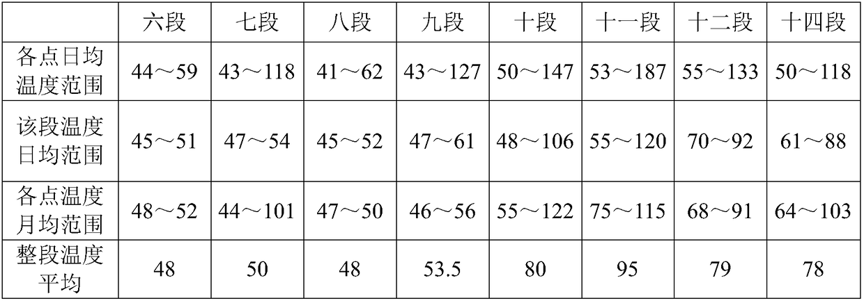 Method for large-proportion utilization of lump ores for blast furnace