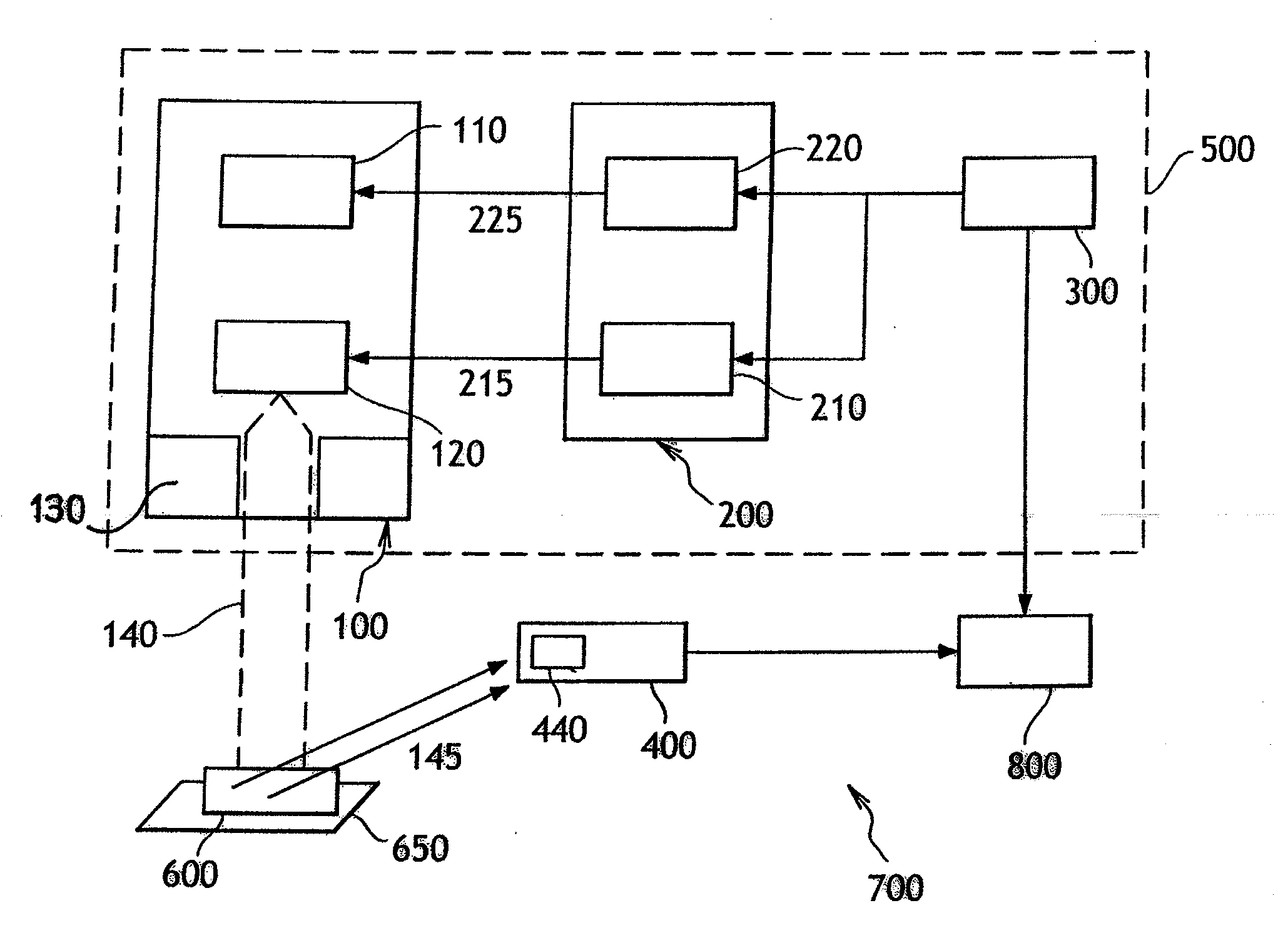 A detection system and a detection method based on pulsed energetic particles