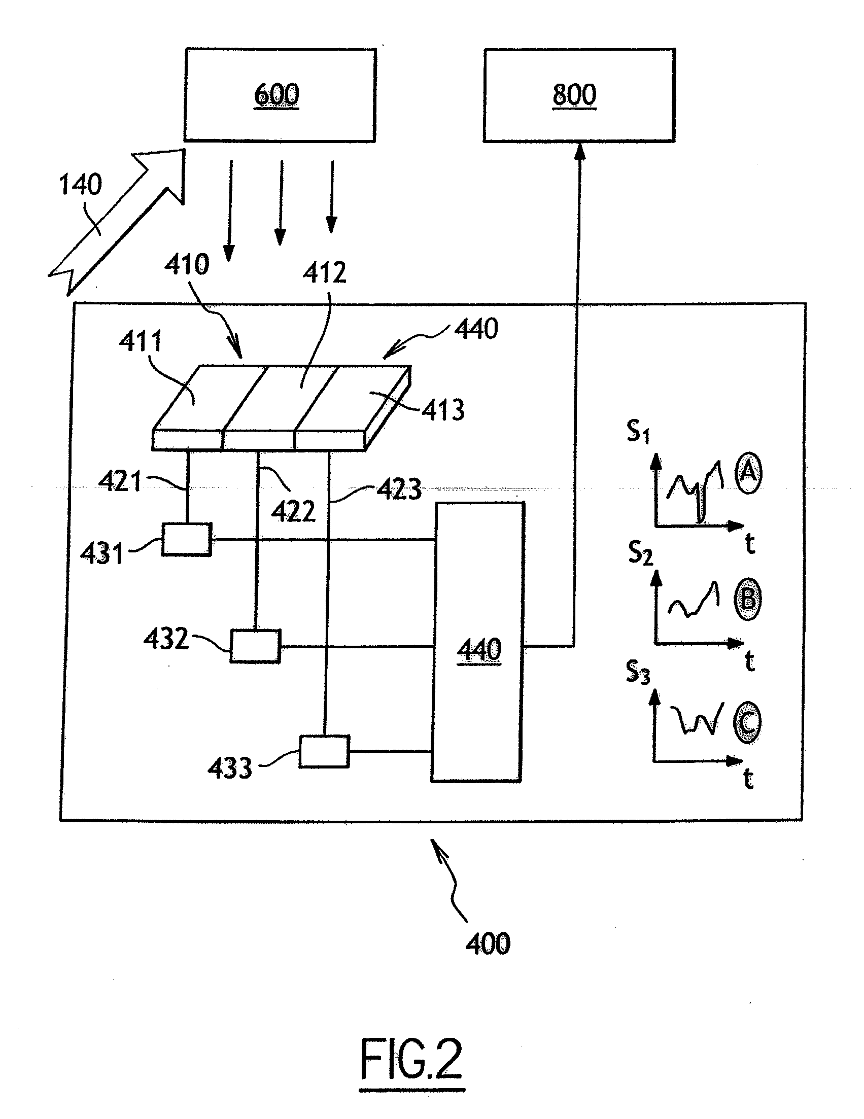 A detection system and a detection method based on pulsed energetic particles