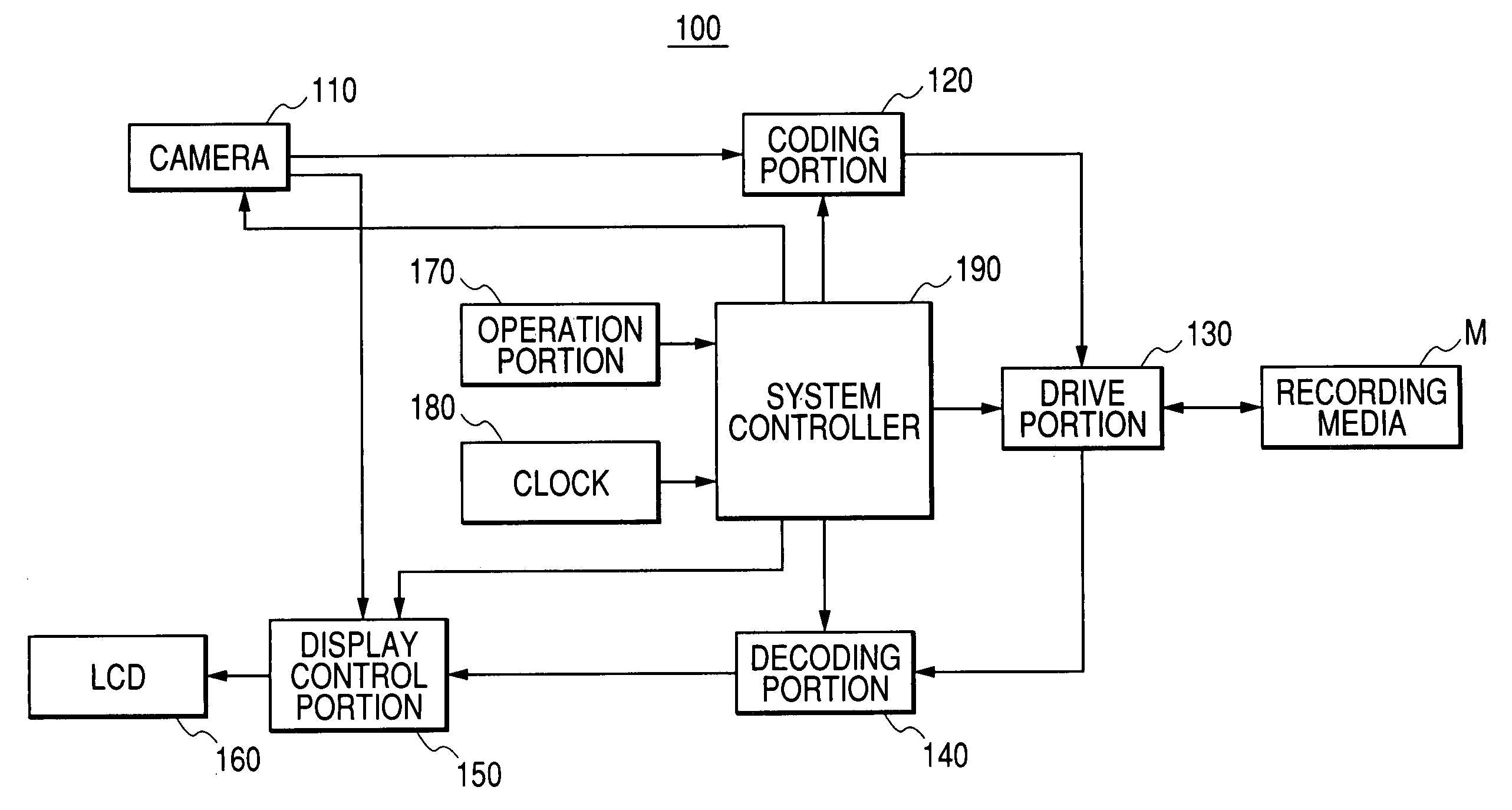 Recording apparatus having playlist editing function