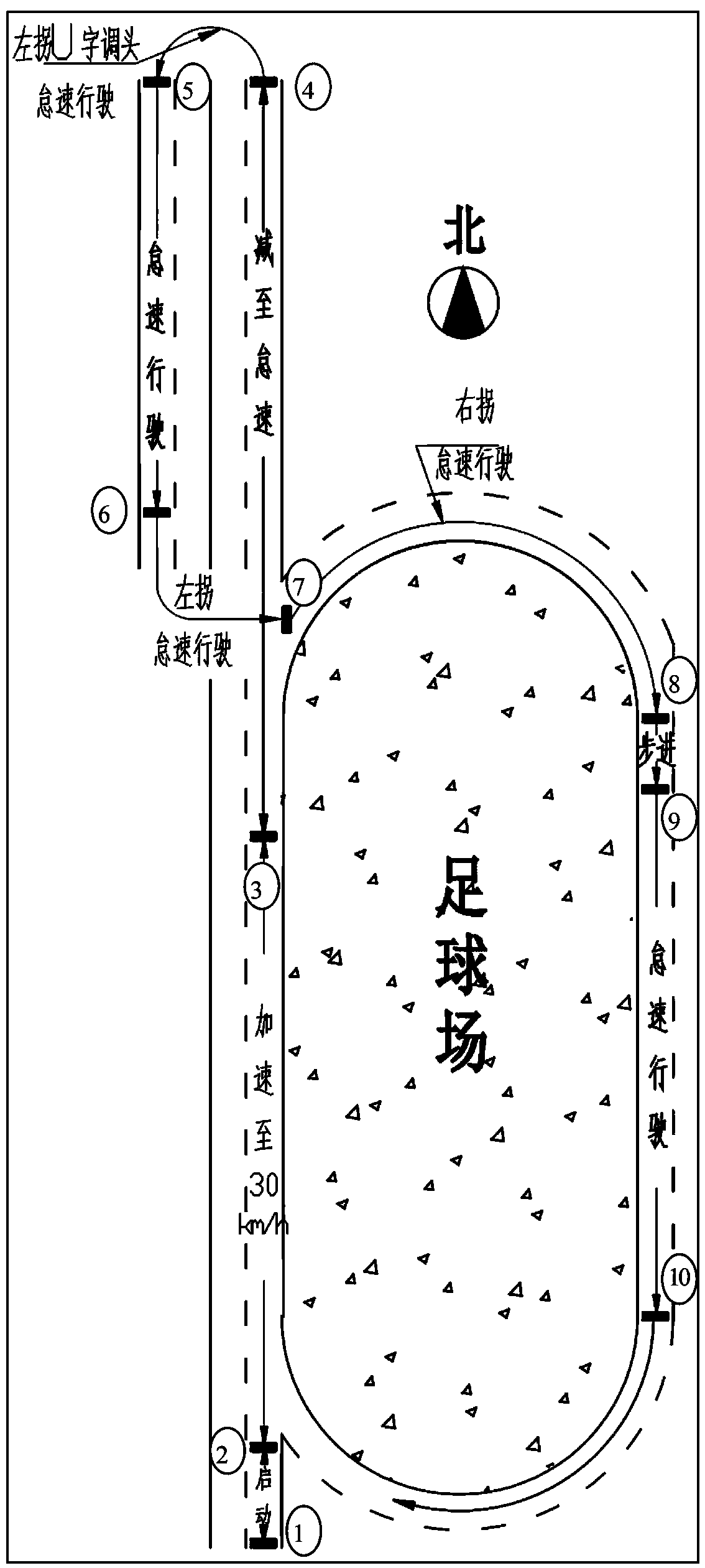 System and method for testing basic performance of unmanned vehicle